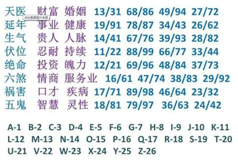 六煞五鬼|数字能量学，数字组合之六煞+绝命、六煞+五鬼、六。